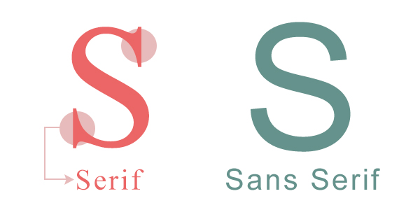 Serif vs Sans