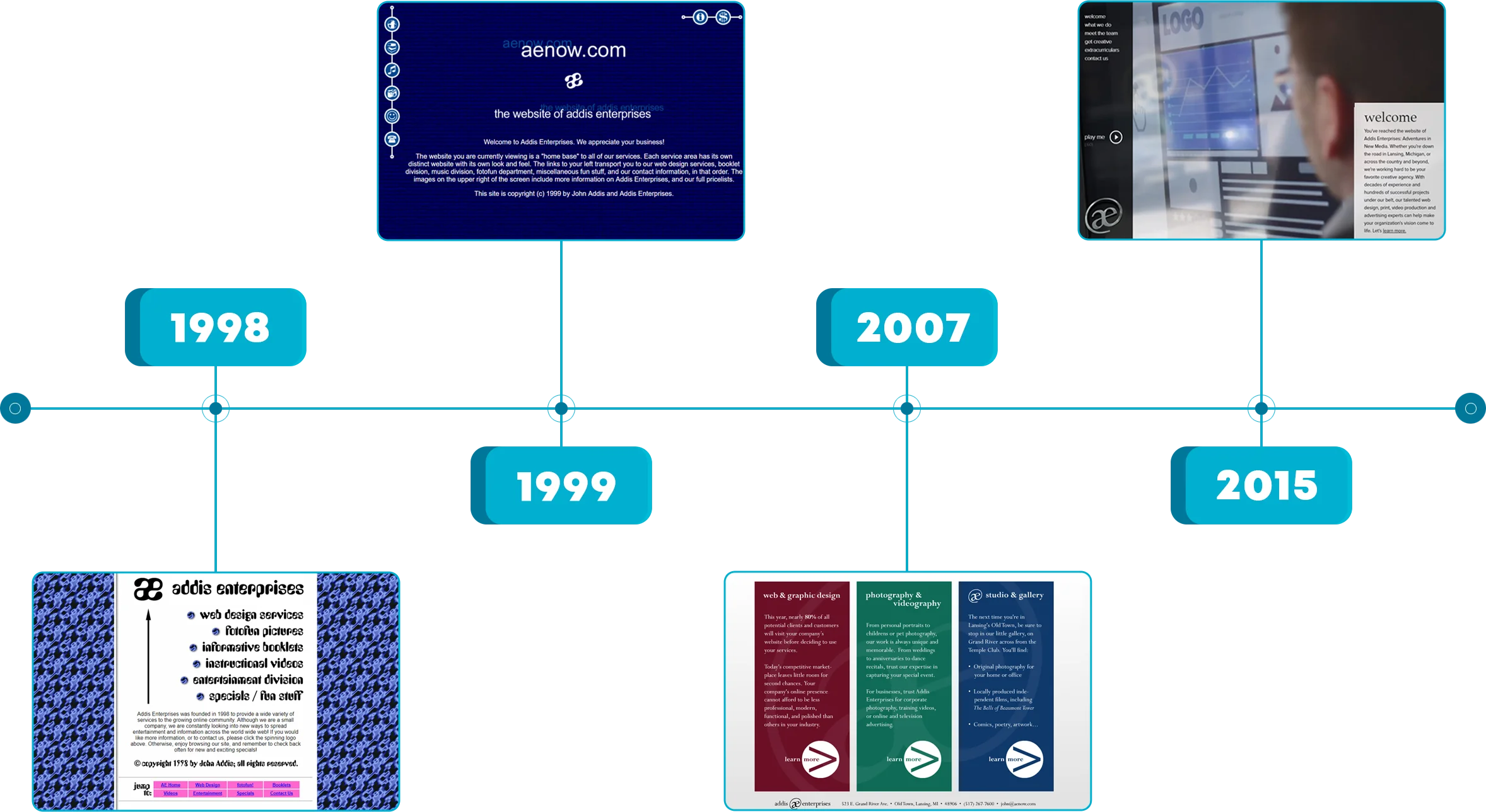 A timline of 4 generations of AE website. 1998, 1999, 2007, and 2015